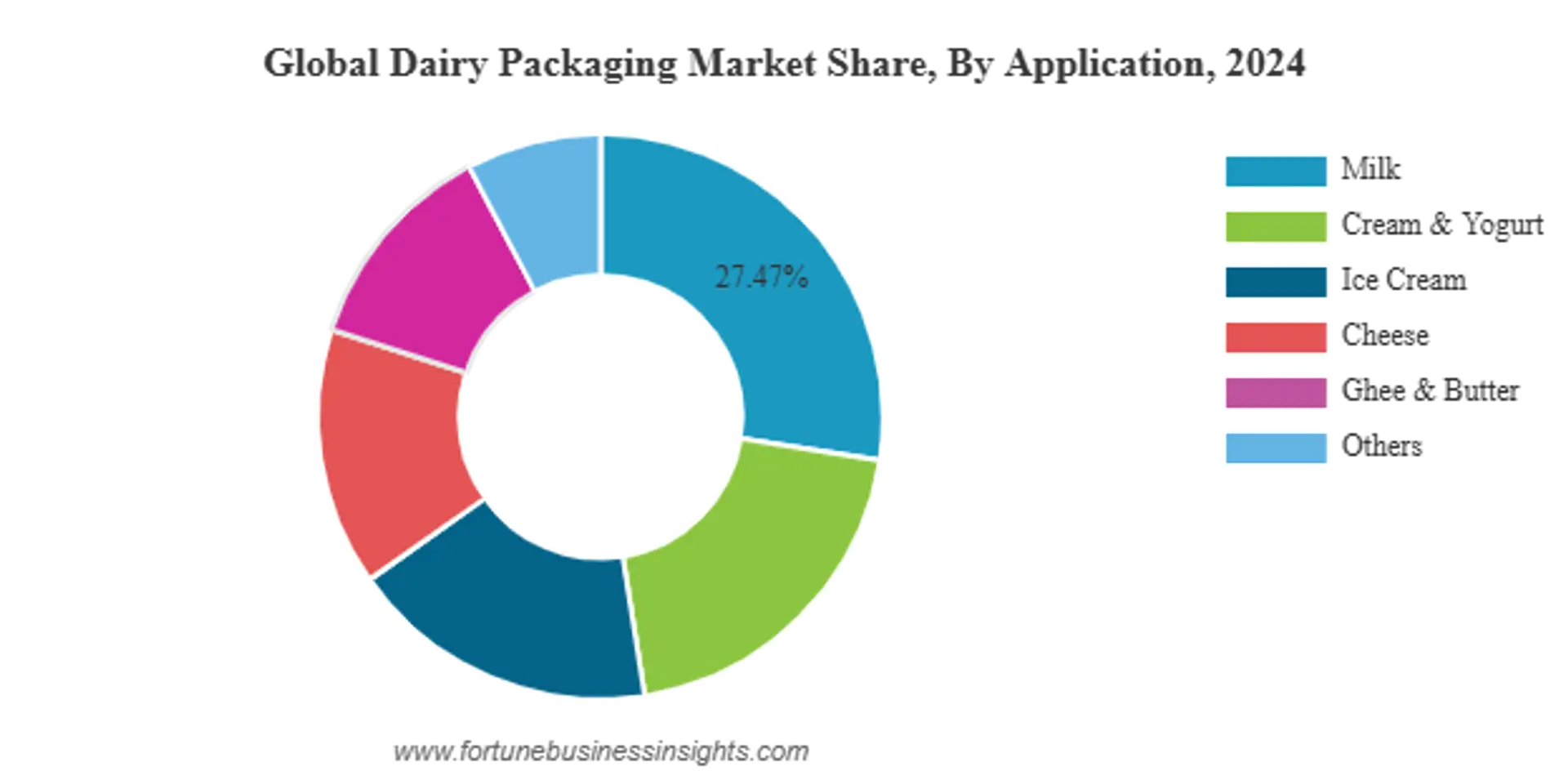 686661247254d71cfa83e540